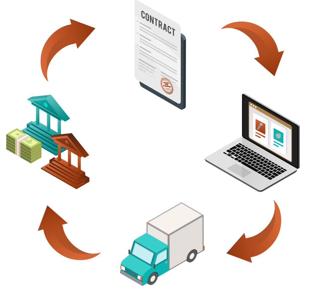 P2P and Contracts Implementation@2x